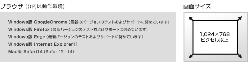 スパイラルの利用推奨環境