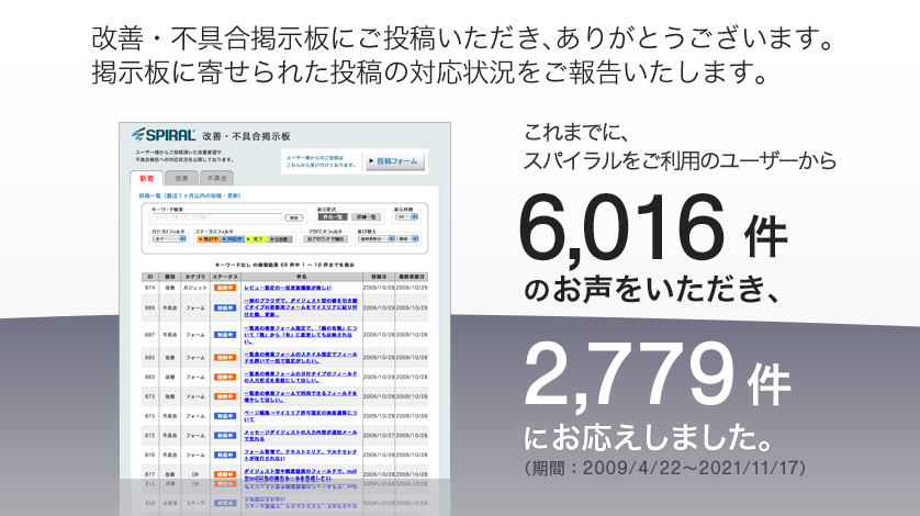 3,535件のお声をいただき、1,321件にお応えしました。（2009/4/22〜2015/2/10