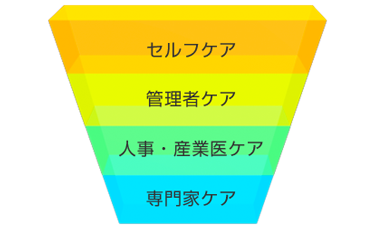 セルフケアによる予防の必要性