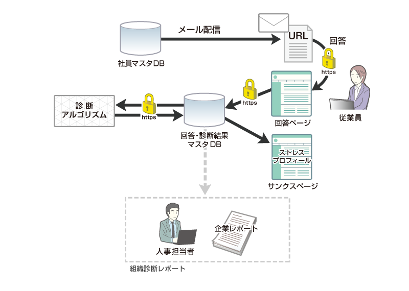 「こころの健康診断」のアプリケーションイメージ