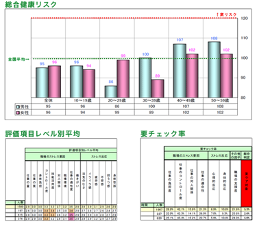 実施報告レポート