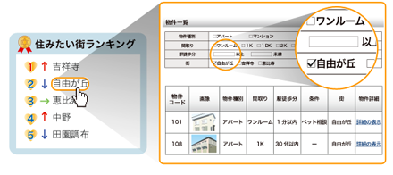 不動産ランキング