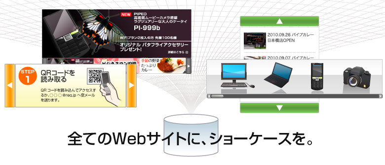 全てのWebサイトに、ショーケースを。