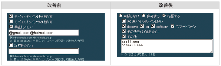 フォーム管理のフィールド別チェック設定　ドメインによる入力値チェック