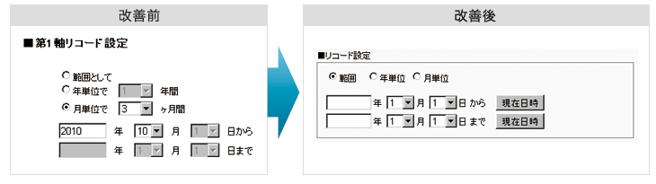 集計表の日時リコード