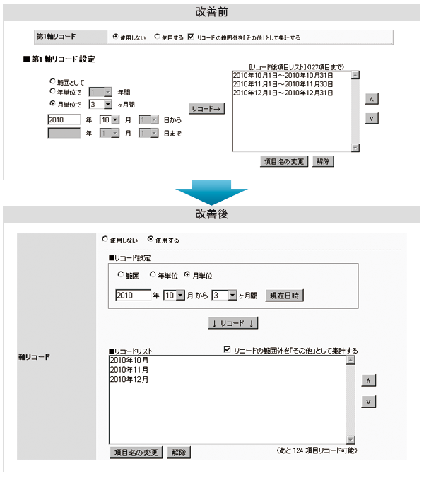 集計表のリコード設定