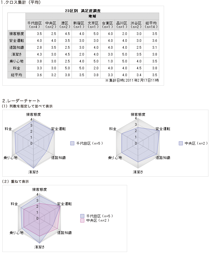 DBオペレーション検索画面の改善