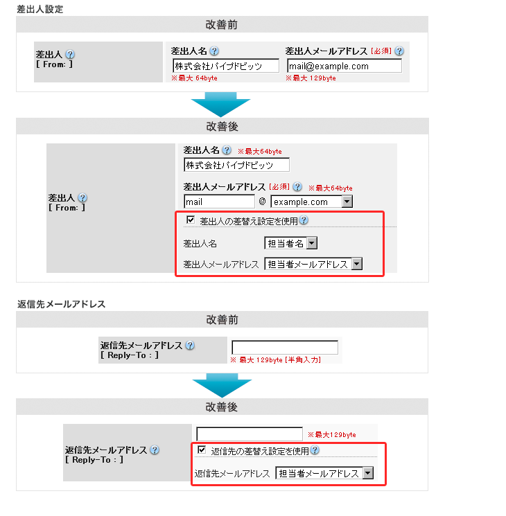 差出人および返信先メールアドレスの差替え設定