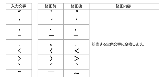 半角から全角へ変換時の挙動を修正する文字一覧